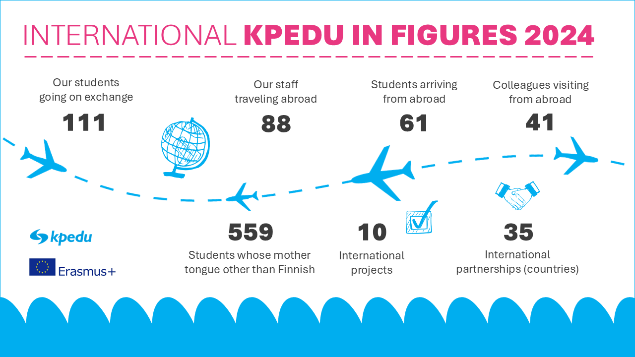 International Kpedu in Figures 2024. International Kpedu Key Figures 2024 infograph.