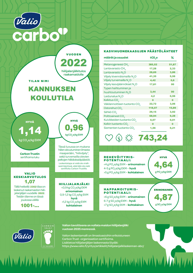 carbo2022 Kpedu:n navetan hiilijalanjälkilaskelma