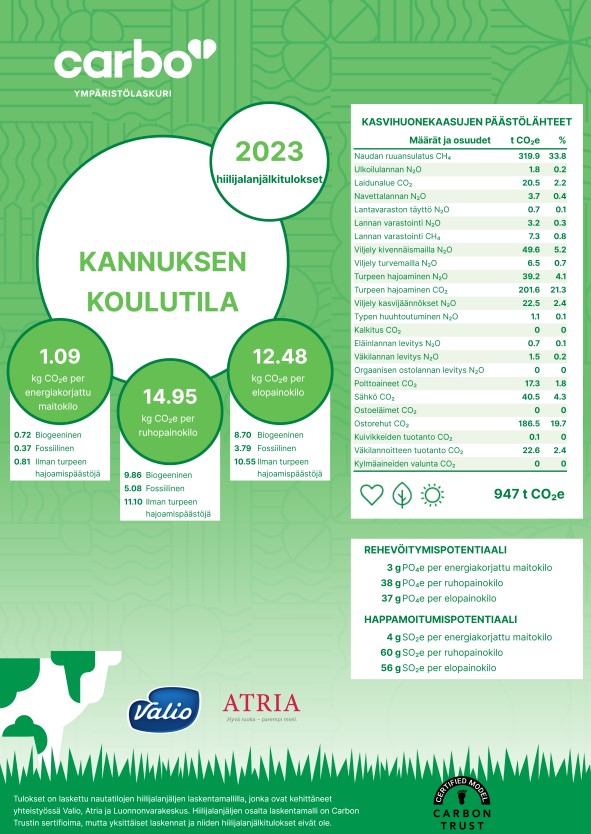 Maidon hiilijalanjälki 2023 Maidontuotannon hiilijalanjälki 2023