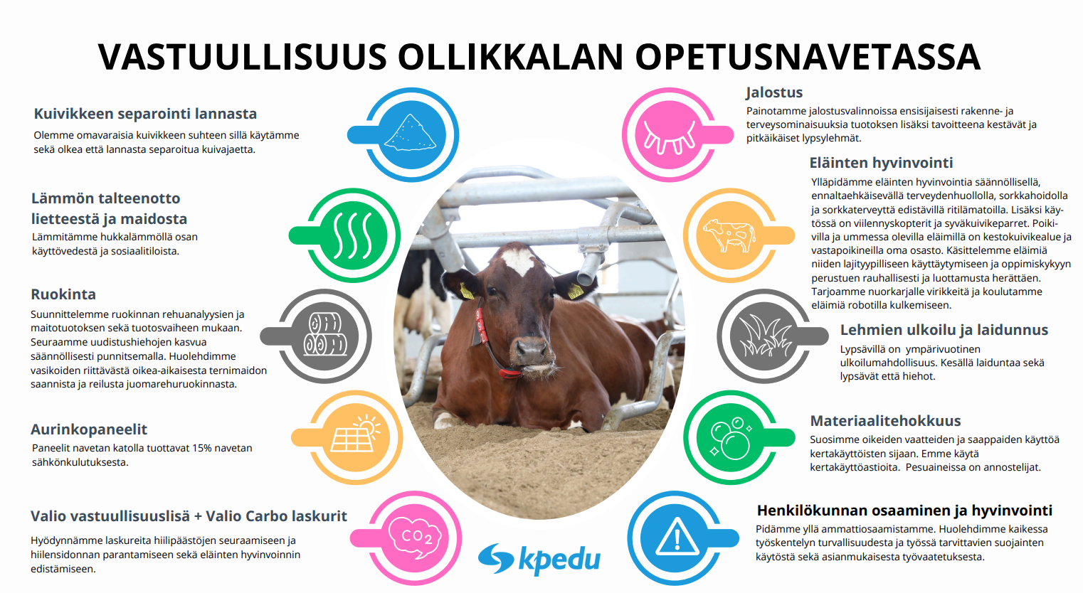 Vastuullisuus navetassa Vastuullisuus navetassa