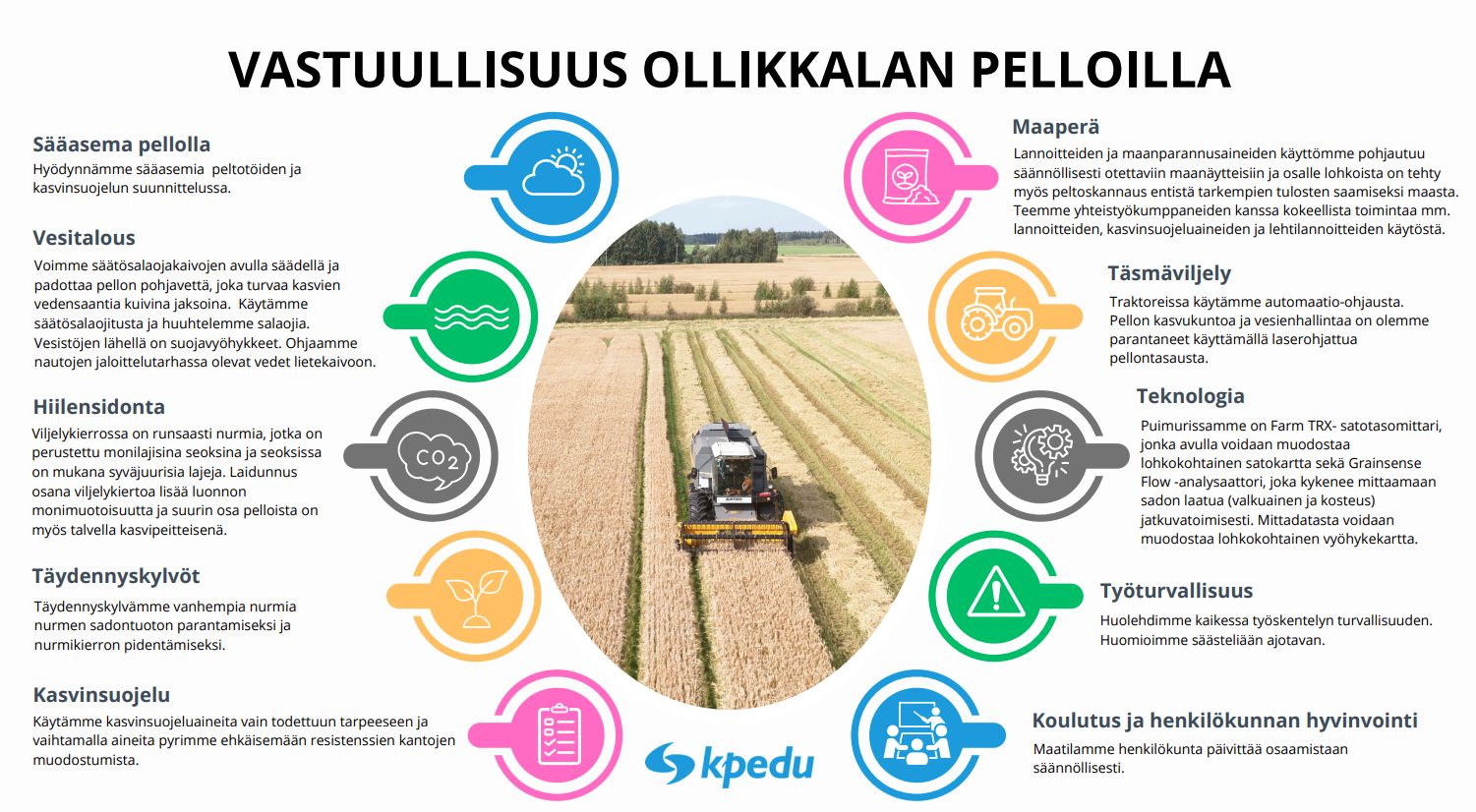 Vastuullisuus pellolla Vastuullisuus pellolla