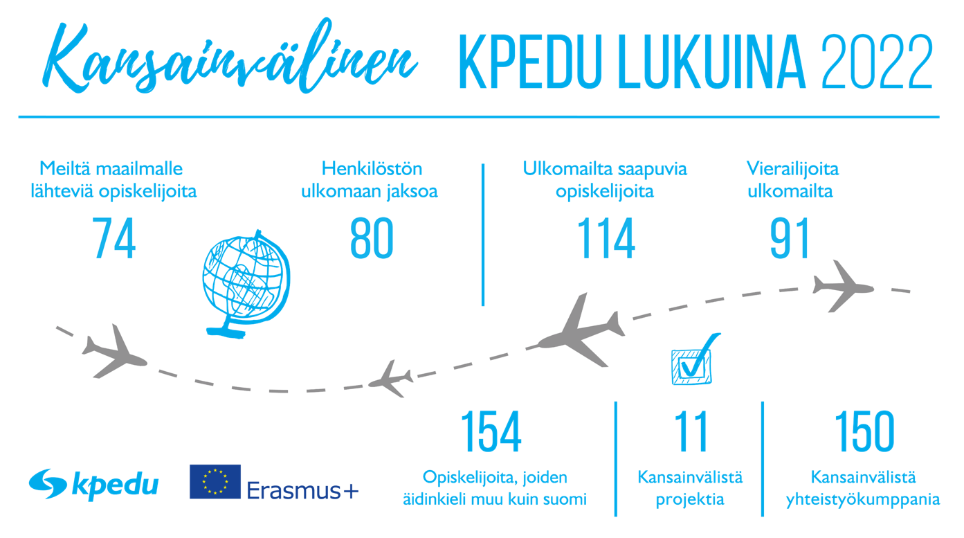 kansainvälinen kpedu 2022 kansainvälinen kpedu 2022