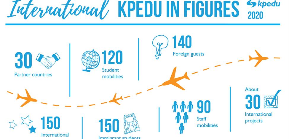 Infograafi, jossa on esitelty Kpedun kansainvälistä toimintaa luvuin.