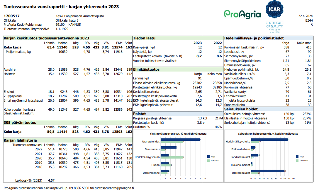 karjan yhteenveto 2023