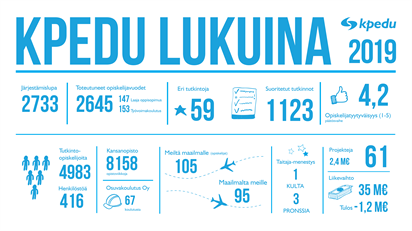 kpedu lukuina_powerpoint